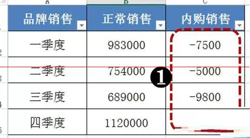 excel如何制作背离式条形图?excel制作背离式条形图教程