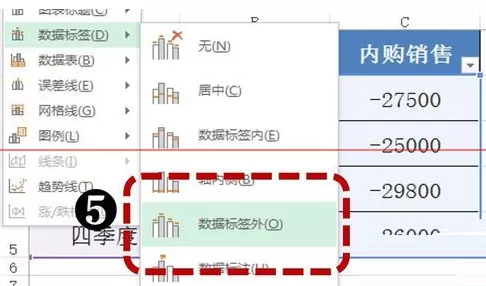 excel如何制作背离式条形图?excel制作背离式条形图教程