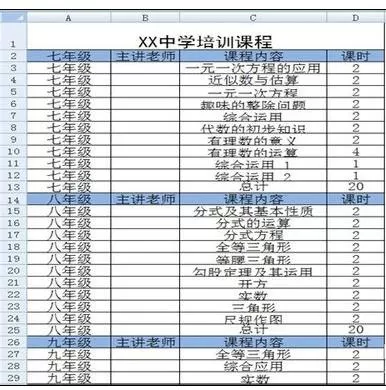 怎么在Excel中进行分级显示?在Excel中进行分级显示的教程