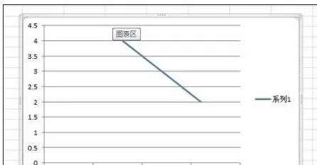 怎么在excel中生成一次函数?在excel中生成一次函数的教程