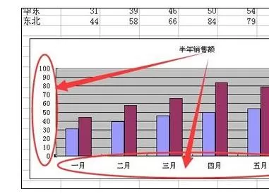 怎么在Excel图表选择与设置坐标轴?在Excel图表中选择与设置坐标轴的方法