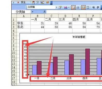 怎么在Excel图表选择与设置坐标轴？在Excel图表中选择与设置坐标轴的方法