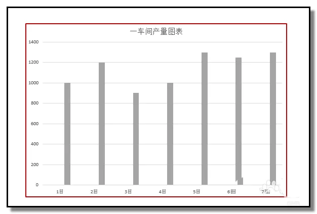 ppt如何制作一个动态柱形图表?ppt制作动态柱形图表教程