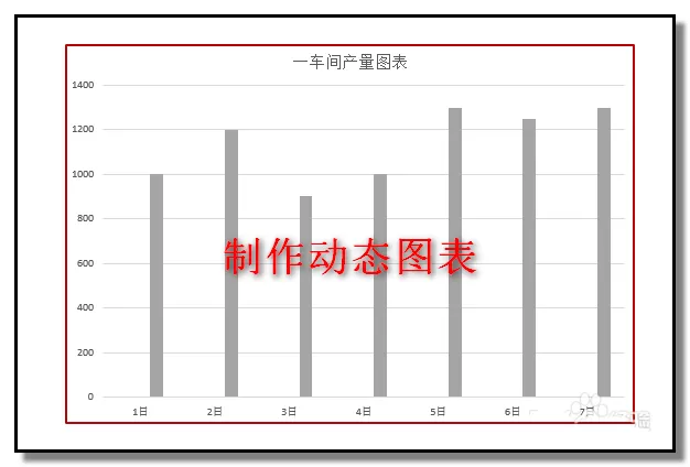 ppt如何制作一个动态柱形图表？ppt制作动态柱形图表教程
