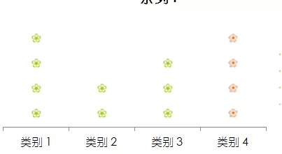 ppt如何制作漂亮的图表?ppt制作漂亮的图表教程