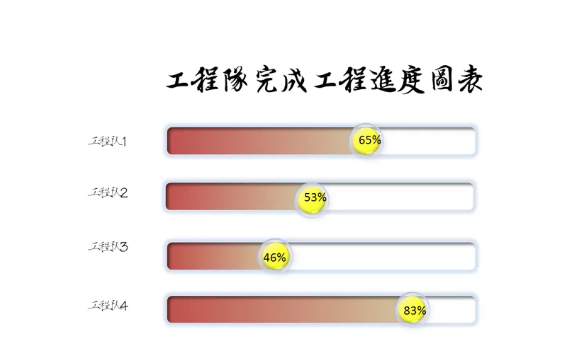 ppt如何制作一个立体图表？ppt制作立体图表教程