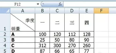 如何在excel中制作双轴图表?在excel中制作双轴图表的教程