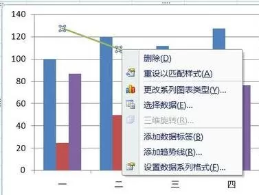 如何在excel中制作双轴图表?在excel中制作双轴图表的教程