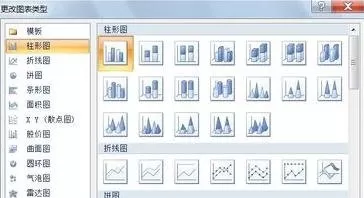 如何在excel中制作双轴图表?在excel中制作双轴图表的教程