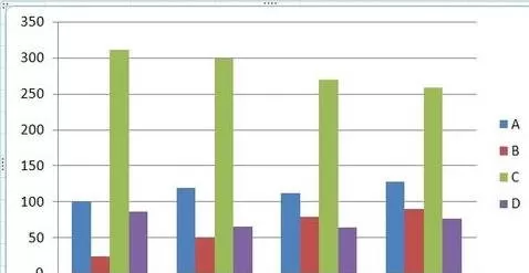 如何在excel中制作双轴图表?在excel中制作双轴图表的教程