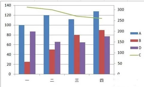 如何在excel中制作双轴图表?在excel中制作双轴图表的教程