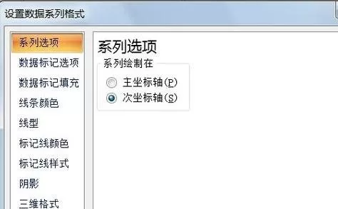 如何在excel中制作双轴图表?在excel中制作双轴图表的教程