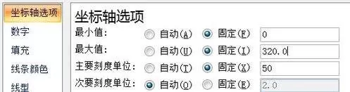 如何在excel中制作双轴图表?在excel中制作双轴图表的教程