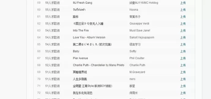 网易云音乐如何上传歌词?网易云音乐上传歌词的方法