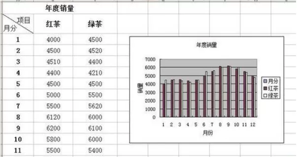 怎么在excel中制作坐标?在excel中制作坐标的具体方法