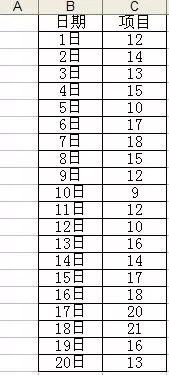 怎么在excel中制作专业商业图表？excel制作专业商业图表的教程