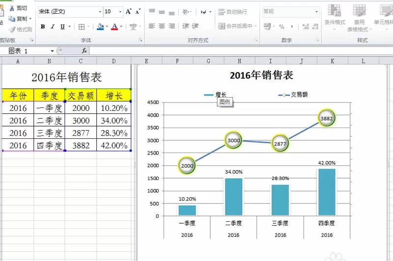 excel表格中的数据如何制作成组合图表?