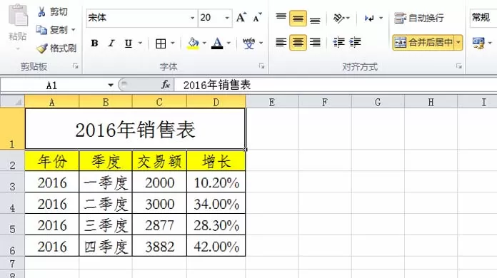 excel表格中的数据如何制作成组合图表?