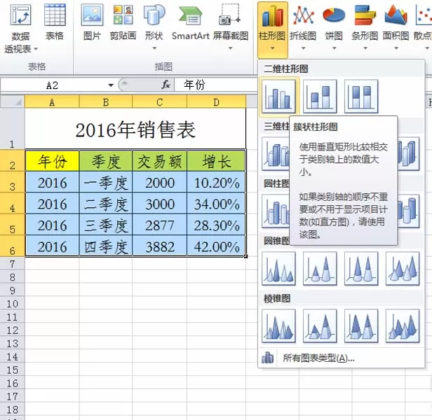 excel表格中的数据如何制作成组合图表?