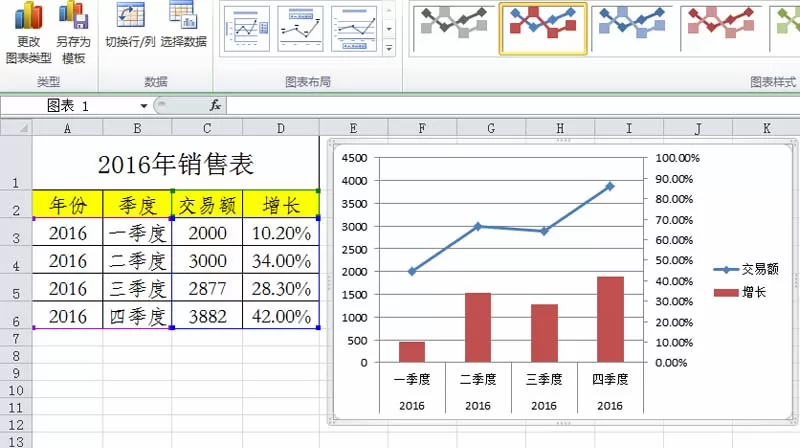 excel表格中的数据如何制作成组合图表?