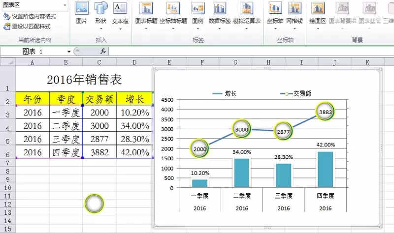 excel表格中的数据如何制作成组合图表?
