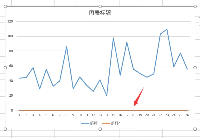 Excel表格中如何制作双坐标轴的图表?