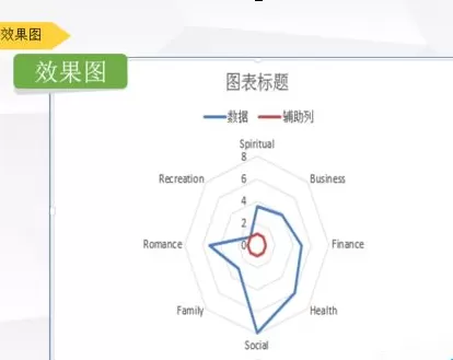 Excel如何制作叠加图表?Excel制作叠加图表的方法