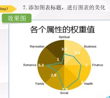 Excel如何制作叠加图表?Excel制作叠加图表的方法