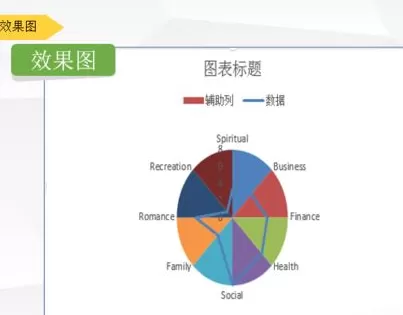 Excel如何制作叠加图表?Excel制作叠加图表的方法