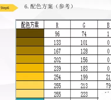 Excel如何制作叠加图表?Excel制作叠加图表的方法