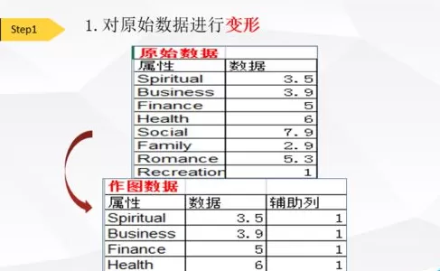 Excel如何制作叠加图表？Excel制作叠加图表的方法