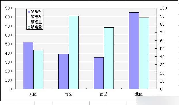 怎么在Excel中制作左右柱形图?在Excel中制作左右柱形图的教程