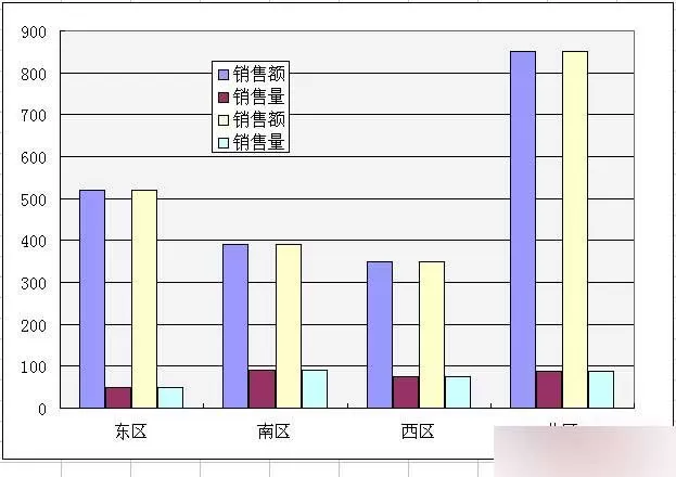 怎么在Excel中制作左右柱形图?在Excel中制作左右柱形图的教程