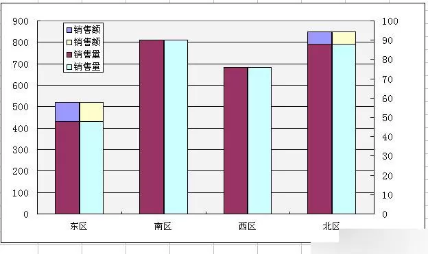 怎么在Excel中制作左右柱形图?在Excel中制作左右柱形图的教程