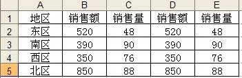 怎么在Excel中制作左右柱形图?在Excel中制作左右柱形图的教程