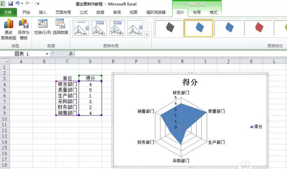 excel表格中如何制作部门评分的雷达图表?