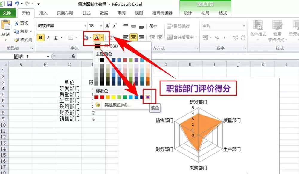 excel表格中如何制作部门评分的雷达图表?