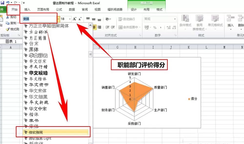 excel表格中如何制作部门评分的雷达图表?