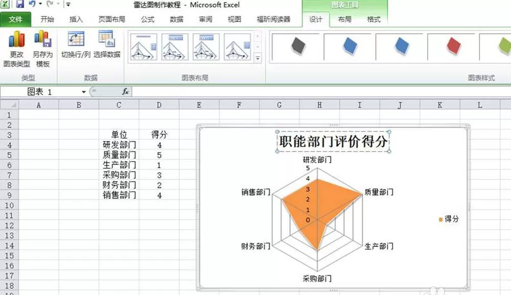 excel表格中如何制作部门评分的雷达图表?