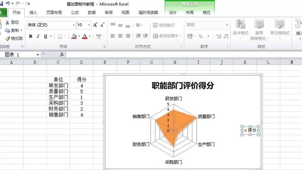 excel表格中如何制作部门评分的雷达图表?