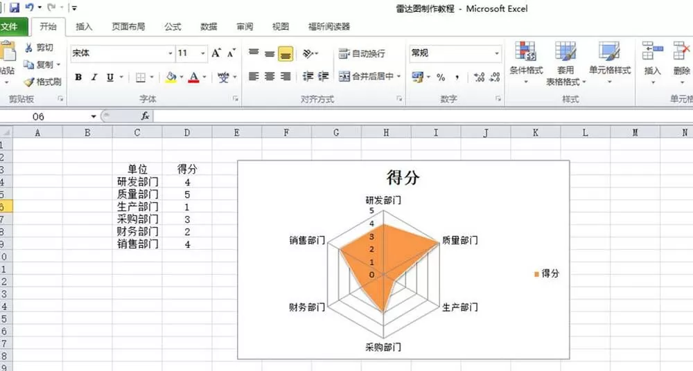 excel表格中如何制作部门评分的雷达图表?