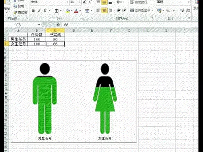excel表格如何制作动态的人物形状的图表?
