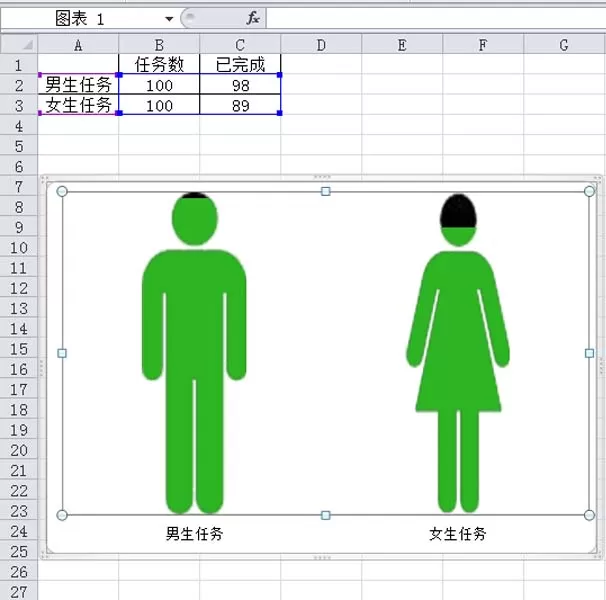 excel表格如何制作动态的人物形状的图表?