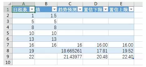 怎么在excel中使用预测工作表?在excel中使用预测工作表的具体操作