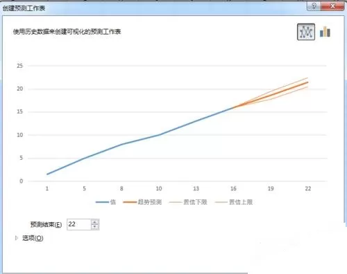 怎么在excel中使用预测工作表?在excel中使用预测工作表的具体操作