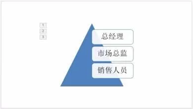 ppt如何把SmartArt图形添加动画效果?