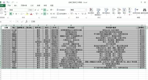 在Excel2013中如何创建数据透视表?创建数据透视表的方法