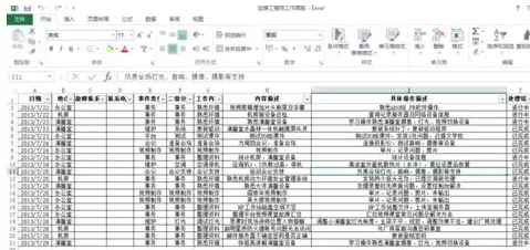 在Excel2013中如何创建数据透视表？创建数据透视表的方法