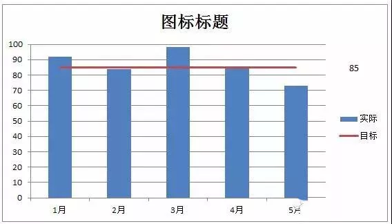 excel柱形图表中如何添加红色直线?