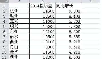 在excel中设置主次坐标轴的具体方法 excel怎么设置主次坐标轴